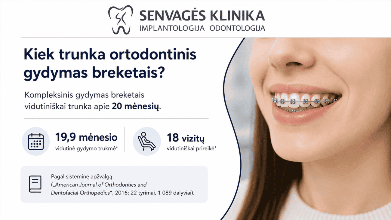 Kiek laiko trunka dantų gydymas: procedūrų trukmės ir gijimo laikai
