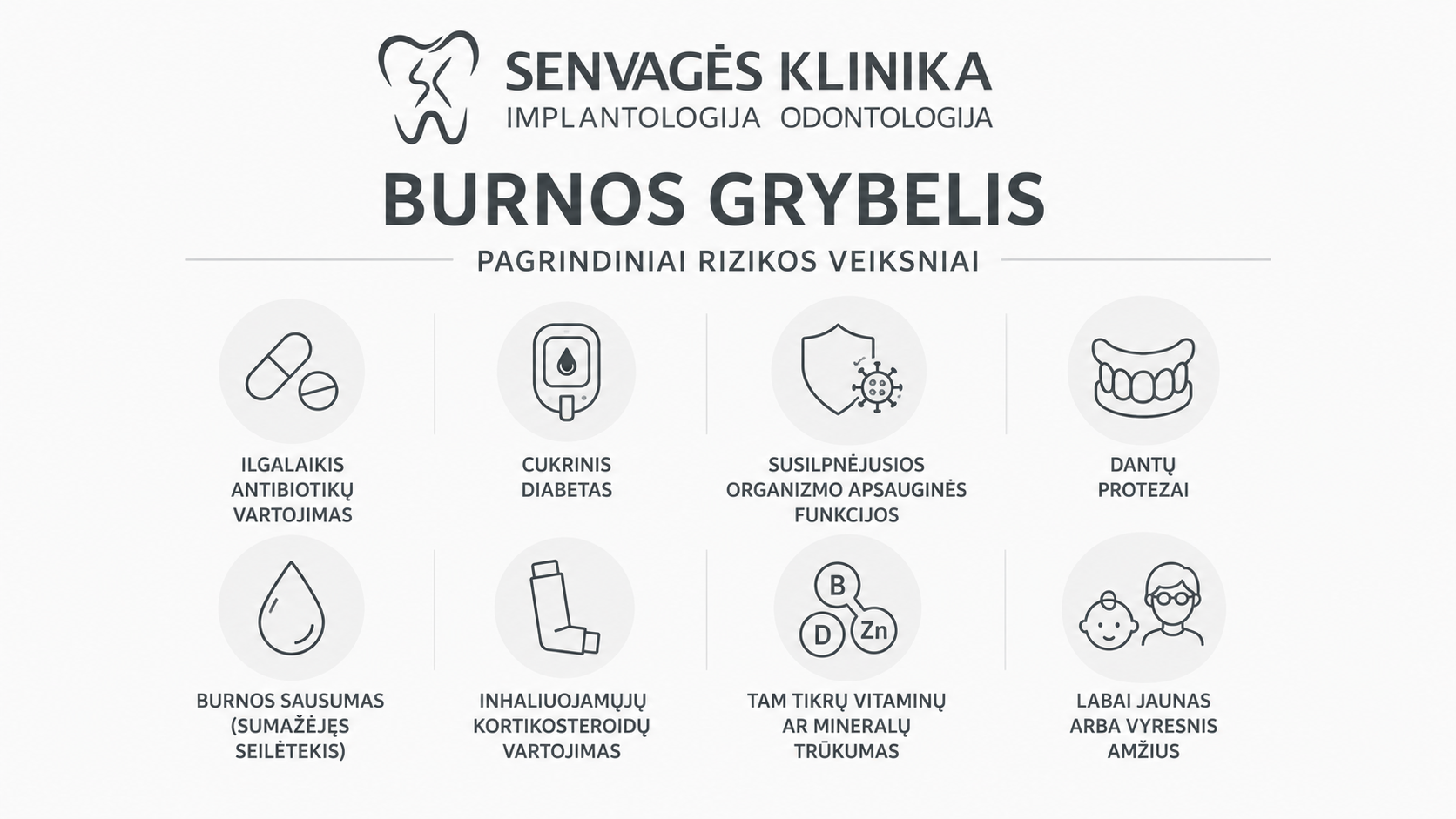 Burnos grybelis: priežastys, simptomai, gydymas ir prevencija