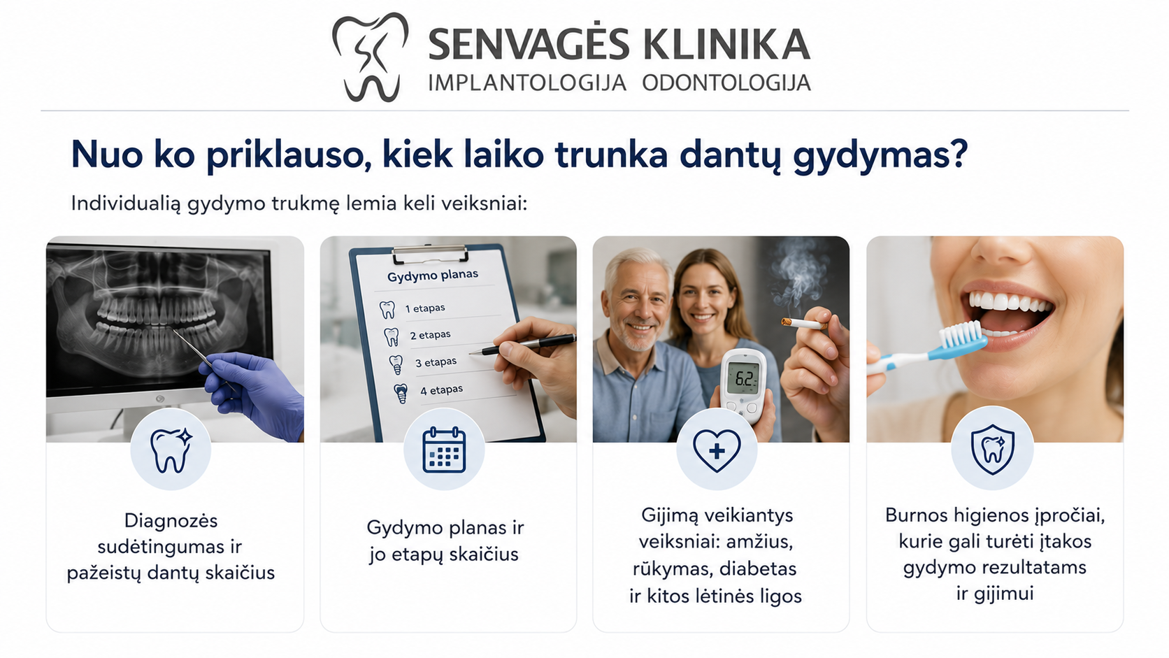 Kiek laiko trunka dantų gydymas: procedūrų trukmės ir gijimo laikai